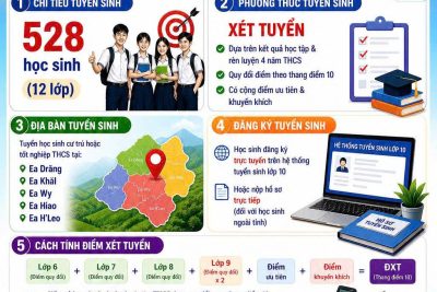 Kế hoạch tuyển sinh lớp 10 năm học 2026-2027