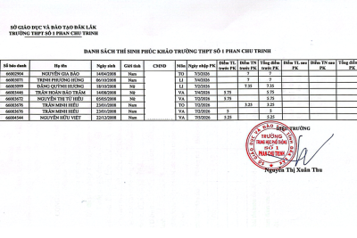 DANH SÁCH PHÚC KHẢO ĐIỂM THI TỐT NGHIỆP 2026