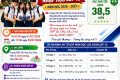 THÔNG BÁO THU HỒ SƠ NHẬP HỌC LỚP 10 NĂM HỌC 2026-2027